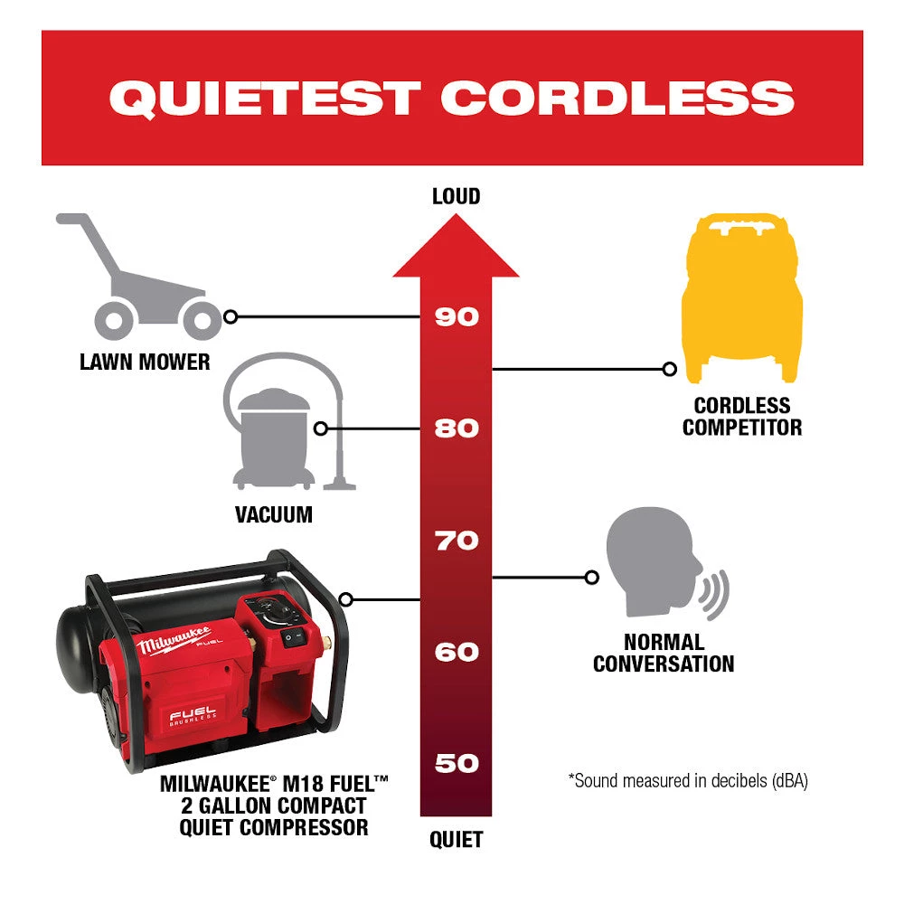 Milwaukee 2840-20 - M18 FUEL™ 2 Gallon Compact Quiet Compressor AIR TOOLS 5 Milwaukee 2840-20 - M18 FUEL™ 2 Gallon Compact Quiet Compressor AIR TOOLS