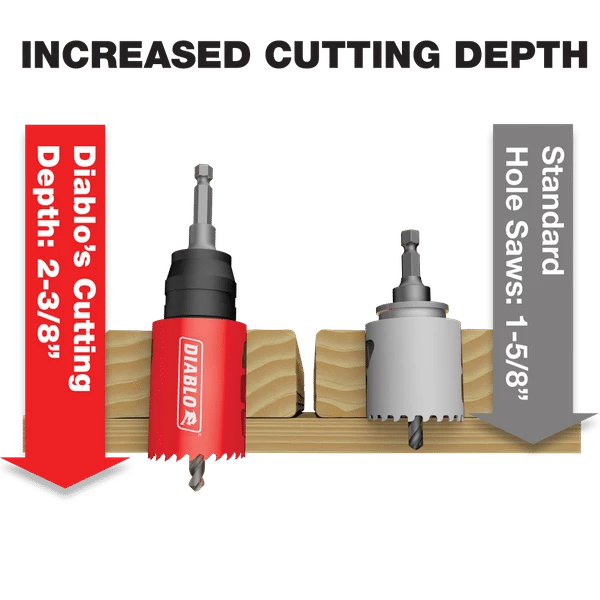 FREUD HOLE SAWS Diablo DHS2375 - 2-3/8" Hole Saw 5 FREUD HOLE SAWS Diablo DHS2375 - 2-3/8" Hole Saw