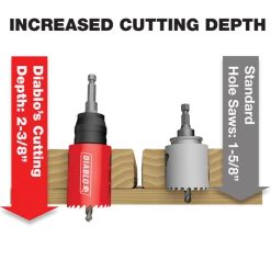 FREUD Diablo DHS4250 - 4-1/4" Hole Saw 9 FREUD Diablo DHS4250 - 4-1/4